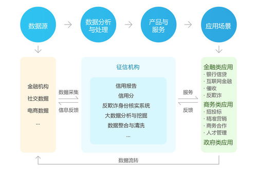 征信二三事 從鵬元征信受罰看個(gè)人互聯(lián)網(wǎng)服務(wù)中的信用風(fēng)險(xiǎn)管理